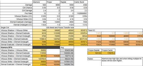 New Amp Arcane Adapter Combinations Spreadsheet : .